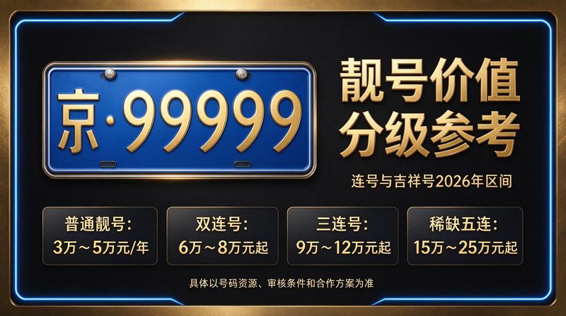 2026年北京租电车指标五年多少钱业务场景